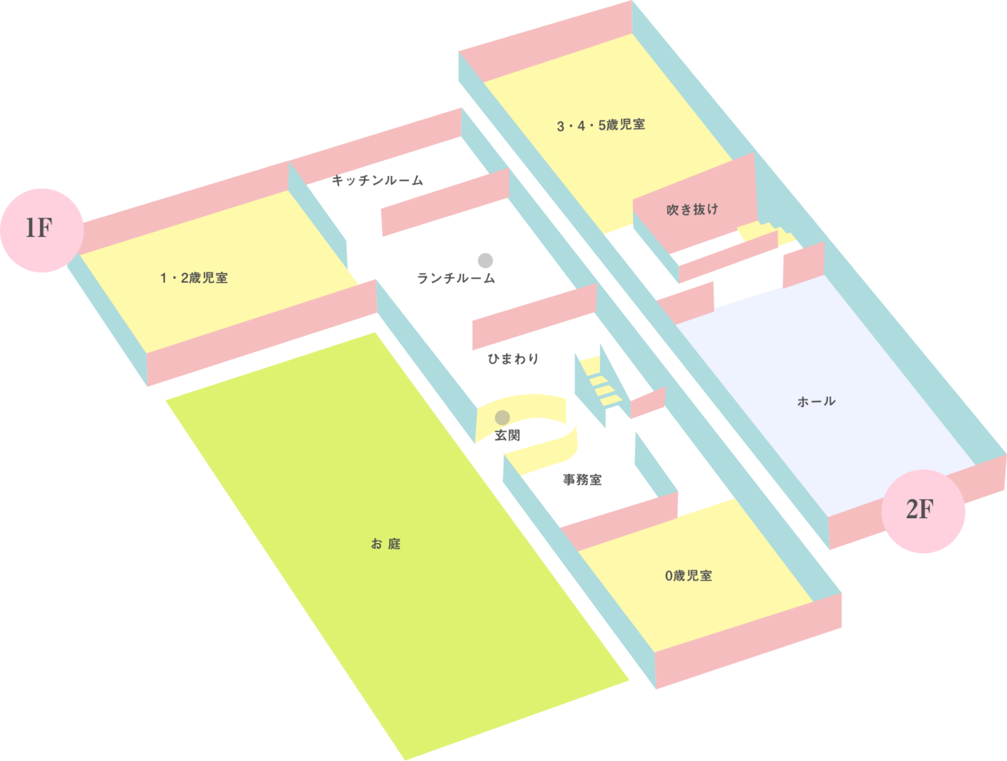 しんことに清香こども園の施設内地図